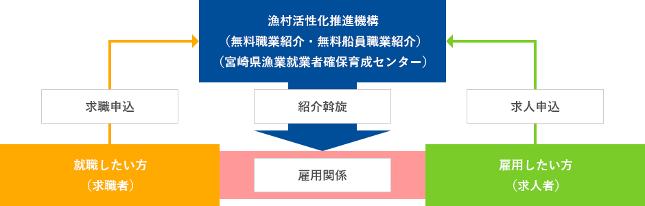 事業の仕組み