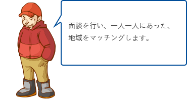 面談を行い、一人一人にあった、地域をマッチングします。